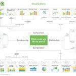 Quais são os melhores gráficos para visualizar distribuições?