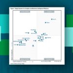 Quadrante Mágico Gartner 2021- BI e Analytics