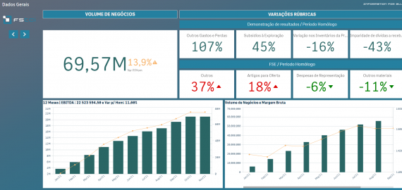 Dados gerais - Finance for all